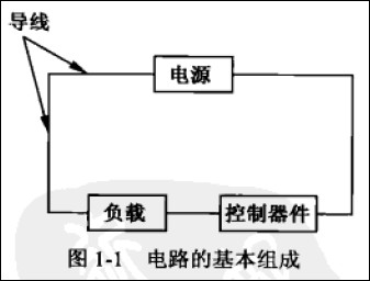 电路的基本组成