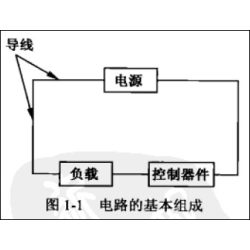 电路是由什么组成的？