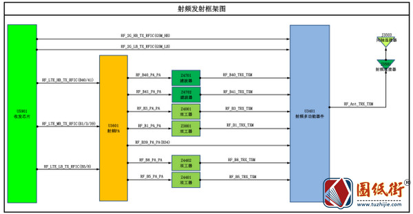荣耀8A故障维修指引-实物点测图 维修流程思路 全景图