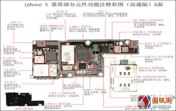 苹果iPhoneX 高通版 元件功能标注注释彩图