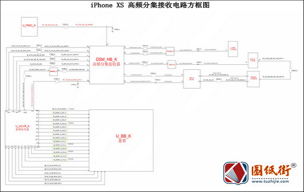 iPhone XS 高频分集接收电路方框图 无连接