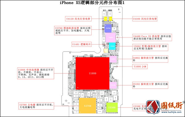 iPhone XS主板元件分布图