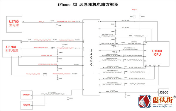 iPhone XS 远景相机电路方框图