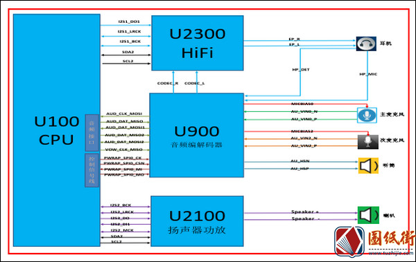 Meizu Pro 7 Plus (M1793)魅族手机维修资料-维修手册V1.0