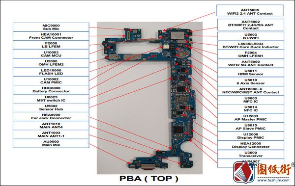 三星S10 SM-G975F主板位号图位置图-逻辑框图