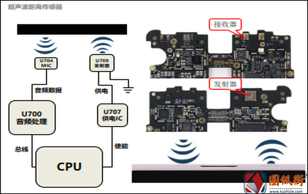 小米MIX2逻辑框图&新技术讲解