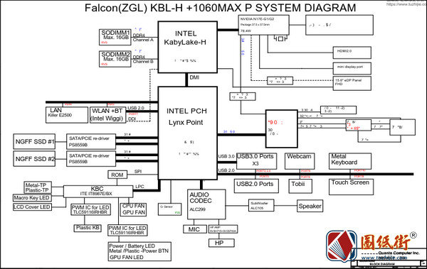Acer Predator PT715 Quanta ZGL DAZGLMB1ED0 REV3A笔记本图纸