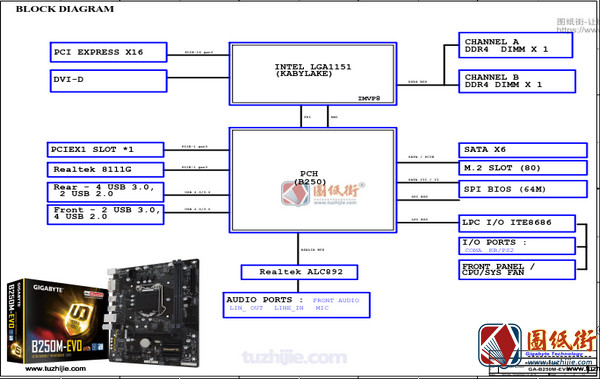 GA-B250M-EVO Rev 1.0技嘉主板原理图
