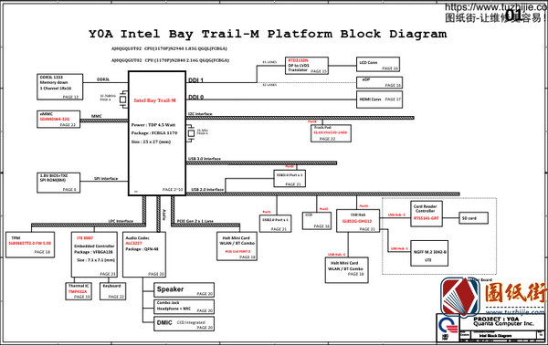 DA0Y0AMBC60 Quanta Y0A惠普笔记本电路图纸