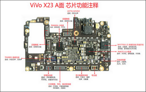Vivo手机维修资料X23芯片功能注释