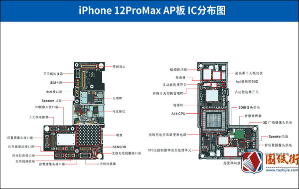 iPhone12ProMax-AP板-IC分布图