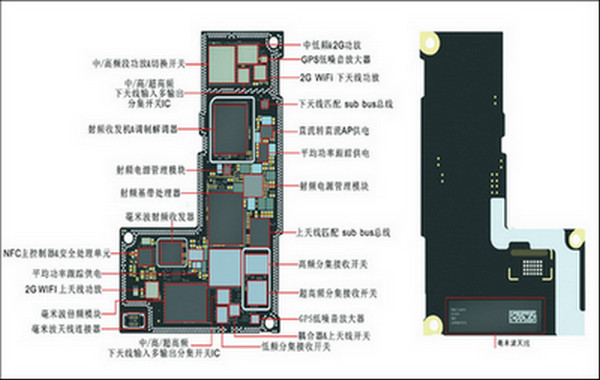 iPhone12ProMax手机维修资料 RF板 IC分布图