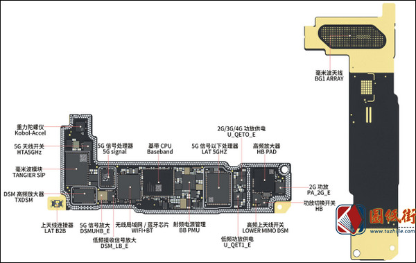 苹果手机维修资料-iPhone13 RF板 IC分布图