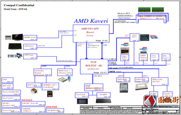 Acer E5-551 LA-B222P笔记本主板原理图