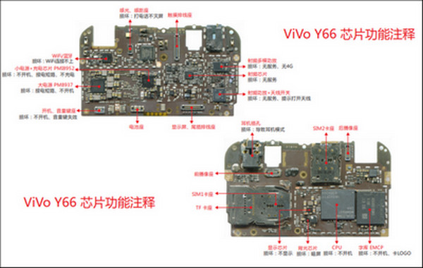 Vivo Y66芯片功能标注图