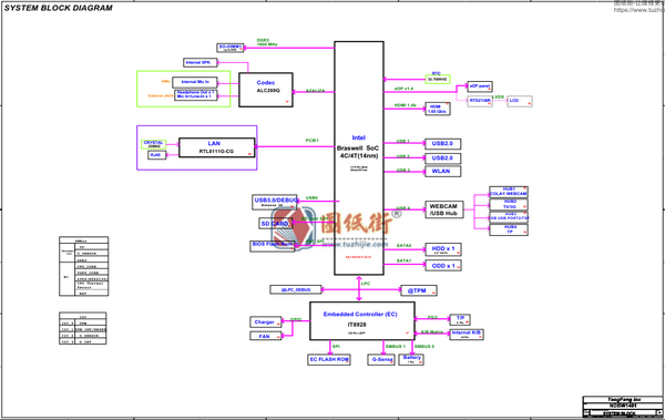 NDBW1401电路原理图纸