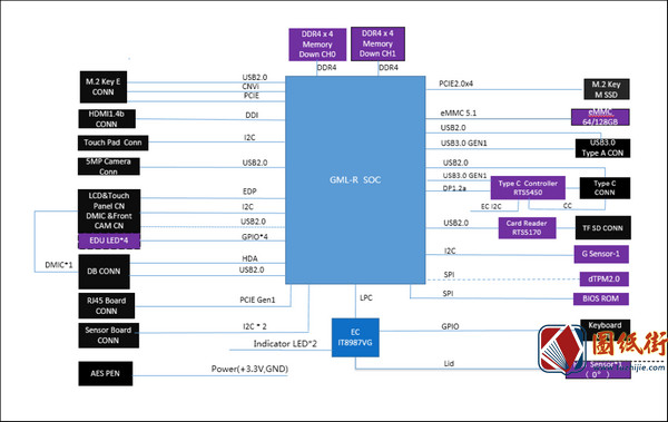 Acer TMB311R-31电路原理图