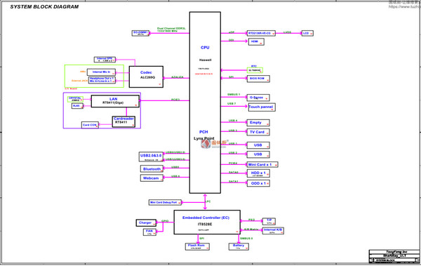 NCSU1401-NCSU411电路原理图纸