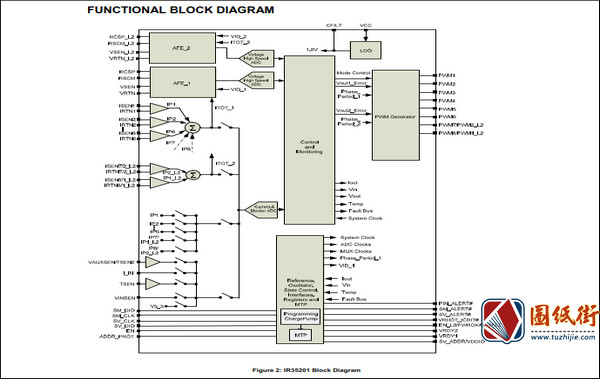 ASP1405I IR35201 VRM电源主控芯片数据手册