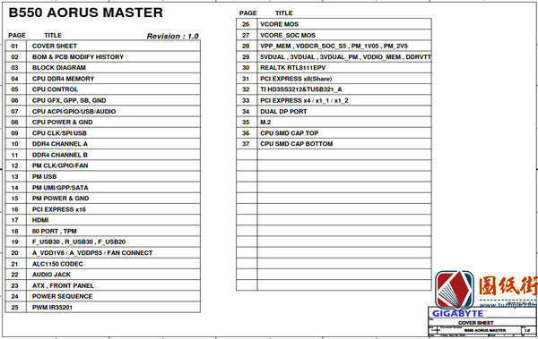 B550 AORUS MASTER线路图合集