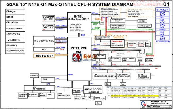 HP 15-ce198wm Quanta G3AE DAG3AEMBCD0维修原理图