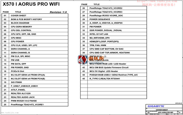 X570 I AORUS PRO WIFI 技嘉电路原理图