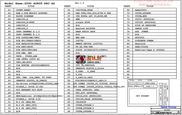 Z590 AORUS PRO AX 技嘉台式电脑主板电路图合集