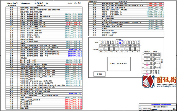Z590 DGigabyte 电路图合集