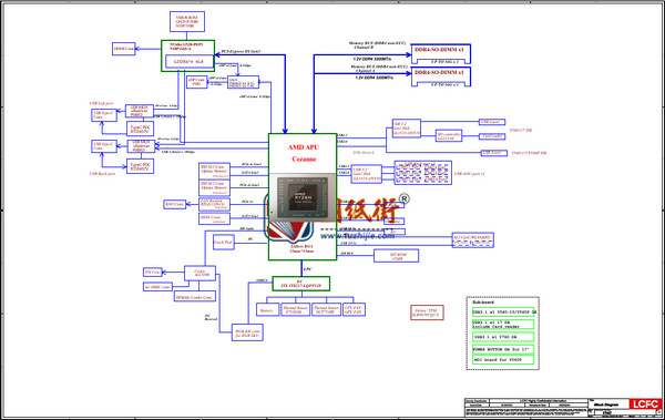 Legion 5-15ACH6 R7000P NM-D601 拯救者主板原理图