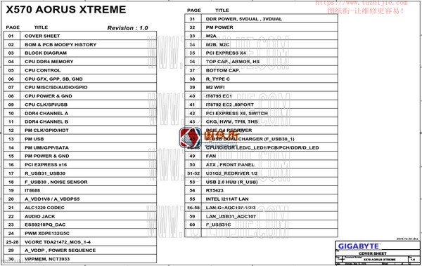 X570 AORUS EXTREME电路原理图合集