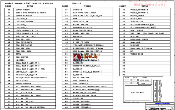 Z590 Aorus master 原理图合集